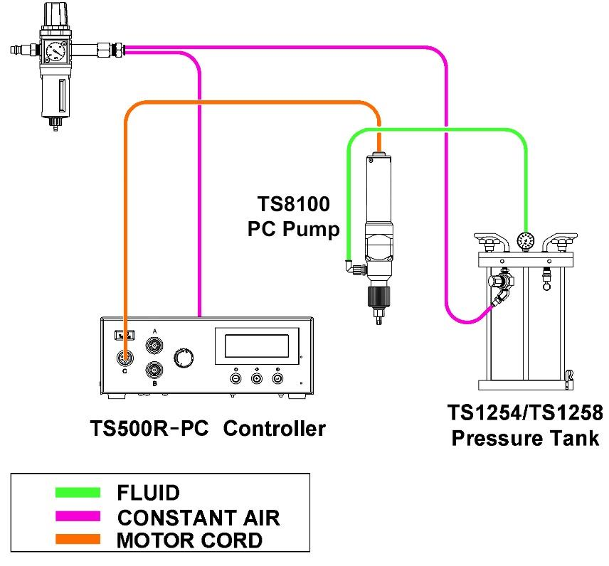 TS8100應用.png
